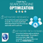 SEO Infographic