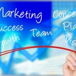 marketing