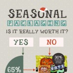 seasonal packaging